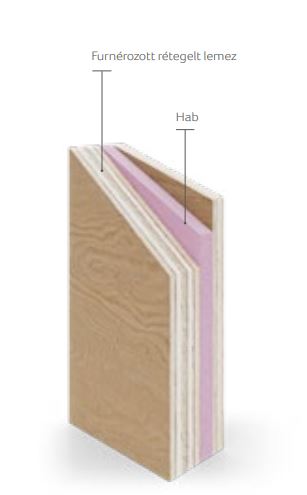 Fa bejárati ajtókhoz elérhető panel